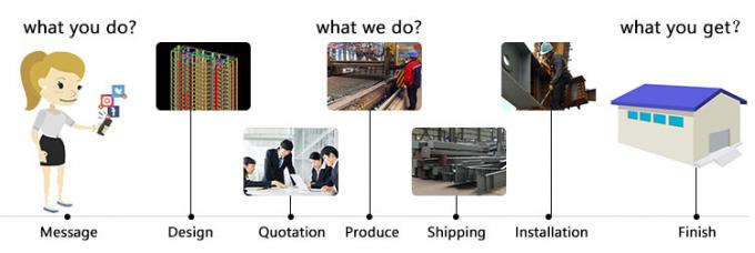 মডুলার হালকা ইস্পাত ফ্রেম নির্মাণ দক্ষ সঞ্চয় শিল্প স্থান সমাধান 1