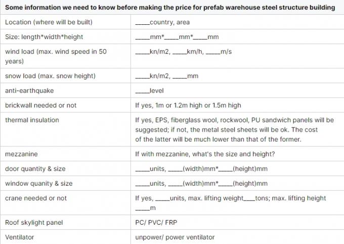 মডুলার হালকা ইস্পাত ফ্রেম নির্মাণ দক্ষ সঞ্চয় শিল্প স্থান সমাধান 2